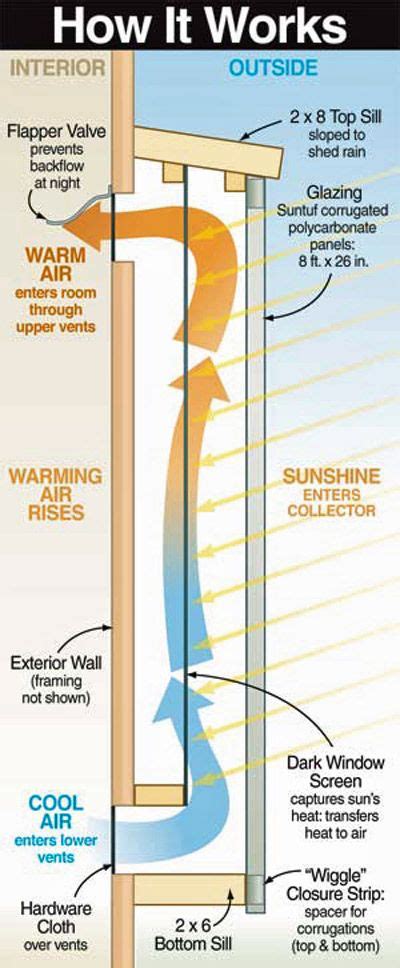 Motherearthnewsmag Build A Simple Solar Heater This Low Cost Plan Lets