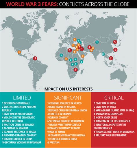 Current World Conflict Map