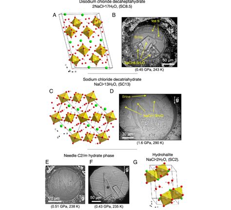 Crystal Structures And Microphotographs Of NaCl Hydrates A Refined