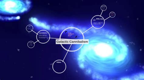 Galactic Cannibalism By Evelyn Villalva