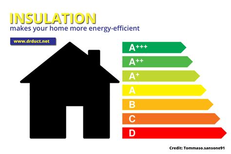 How Insulation Helps Your Home All Year