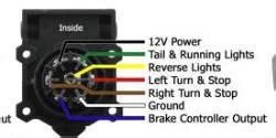 Also some parts stores, murray's, pep boys, autozone etc will let you look at the appropriate manual for your vehicle. Wire Colors for 7-Way Trailer Connector on a 2007 Ford F-250/F-350 | etrailer.com