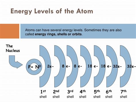Ppt Atomic Theory Review Powerpoint Presentation Free Download Id