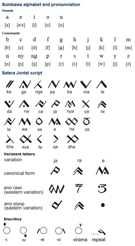 Alphabet Written Indonesian Language Indotripia