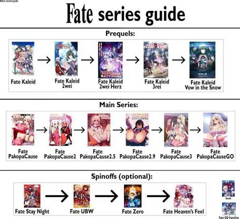 How To Watch Fate Anime Series What Is Fate Anime Watch Order And