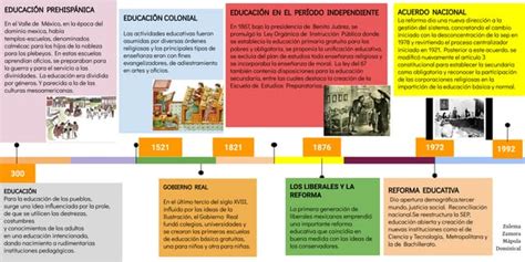 Linea Del Tiempo De La Educación En México Ppt