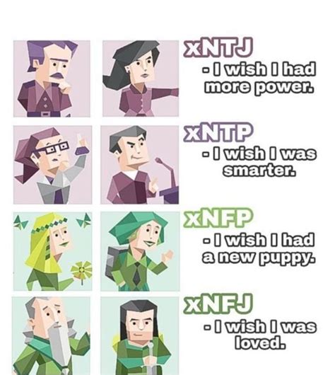 Pin By Luisa Chavez Pertierra On Mbti Mbti Personality Infp
