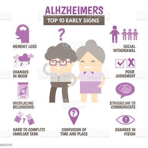 Top 10 Signs Of Alzheimers Disease Stock Vector Art & More Images of ...