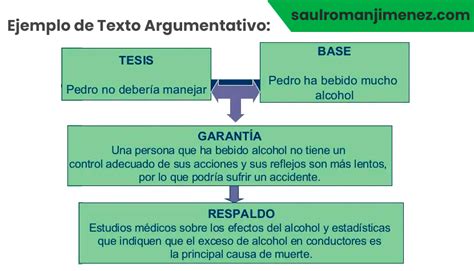 Ejemplo De Texto Argumentativo Tipolog A Textual Argumentaci N Hot
