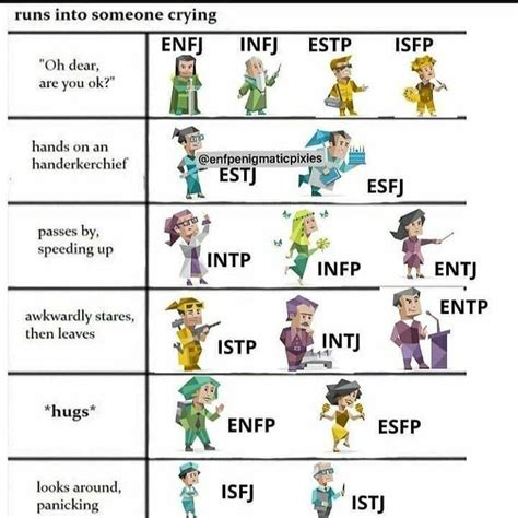 Pin By Blac Queen On Mbti Memes In 2021 Mbti Personality Mbti