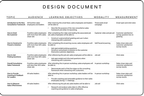 Instructional Design Course Outline Template