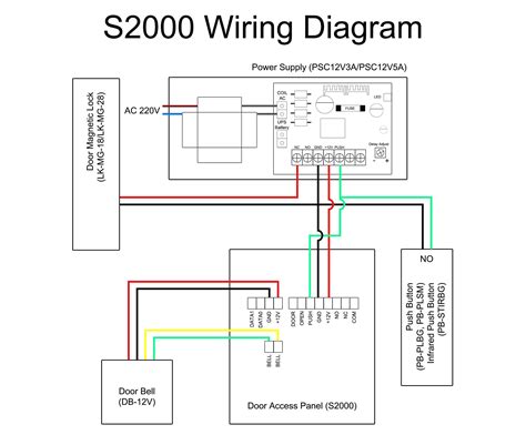 A wiring diagram is a basic aesthetic depiction of the physical links and physical layout of an electrical system or circuit. Ip Cameras Wire Diagram | Manual E-Books - Poe Ip Camera ...