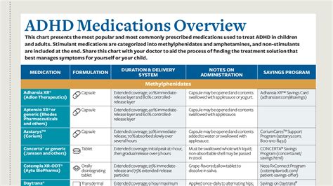 Adhd Medication Dosage Chart