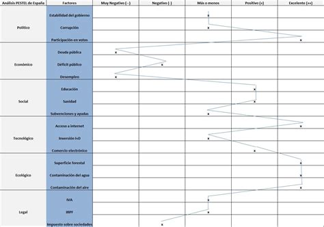 El método pest o pestel ✅ facilita el análisis de entorno de empresas y organizaciones a través de variables políticas, económicas, sociales y tecnológicas. Análisis PESTEL :: SECTOR TEXTIL ESPAÑA