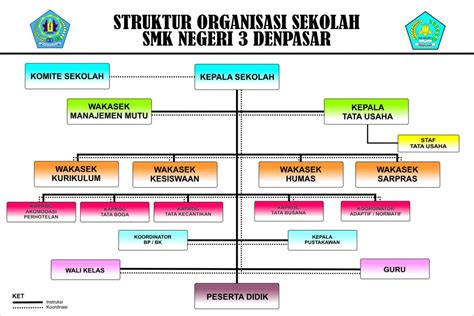 Contoh Gambar Struktur Organisasi Sekolah