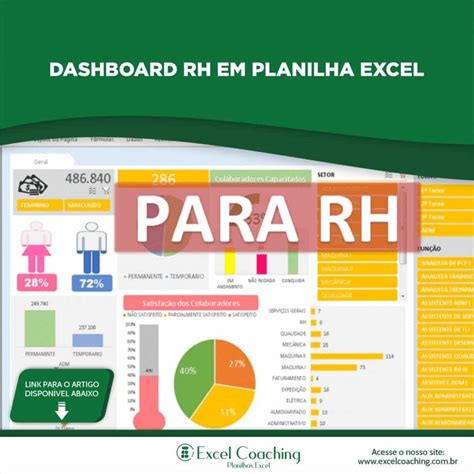 Dashboard Rh Em Planilha Excel Planilhas Excel Excelcoaching Images