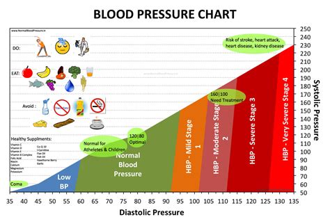 Important Information On Blood Pressure Virtual University Of
