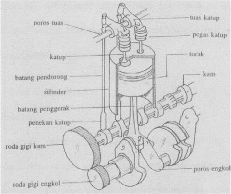 Komponen Komponen Mesin Diesel Otomotif Zone
