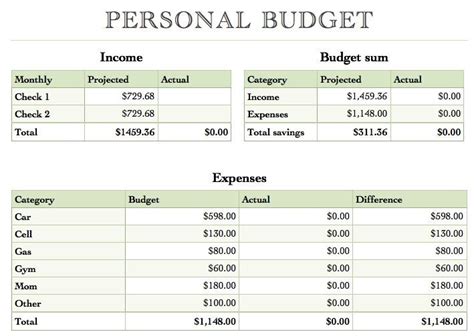 Numbers Yearly Budget Template Free Iwork Templates