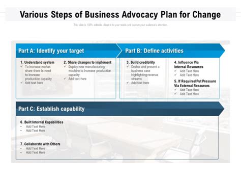 Various Steps Of Business Advocacy Plan For Change Ppt Powerpoint