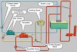 How Does A Water Chiller System Work Photos