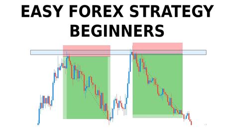 Easy Forex Trading Strategy For Beginners Youtube