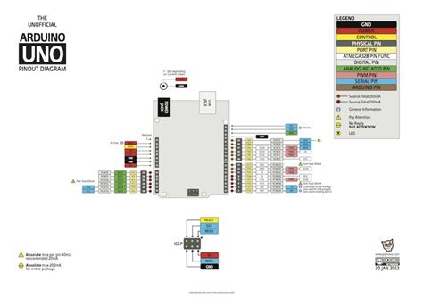 Pratique Des Diagrammes De Pinout Pour Arduino Et Atmega Arduino Et Images