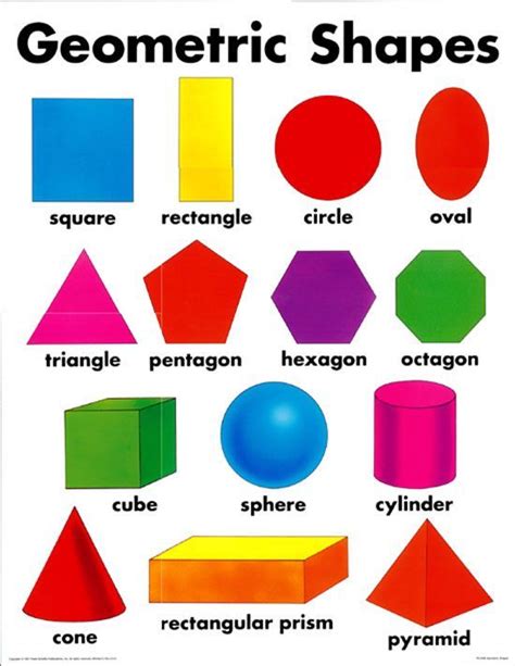 Examples Of Geometric Shapes Shapes For Kids Shapes Preschool