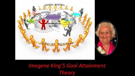 Nursing Theories Imogene King Goal Attainment Youtube