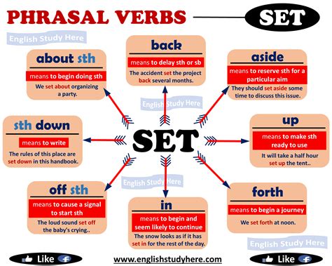 Phrasal Verbs With Set English Study Here