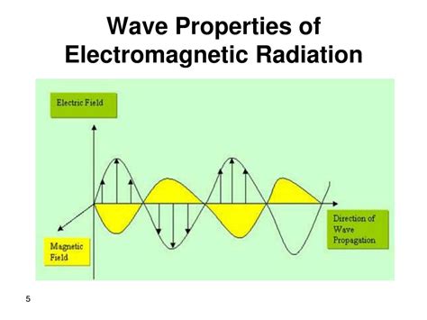 Ppt Chapter 1 General Properties Of Electromagnetic Radiation