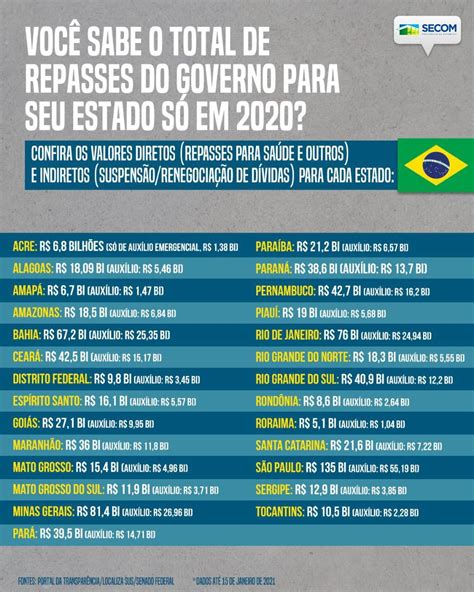 Bolsonaro Afirma Que Governo Federal Destinou R 19 Bilhões Para O Piauí 180graus O Maior