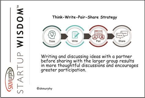 Enhance Collaboration With Think Write Pair Share