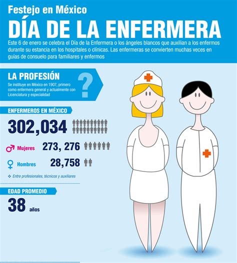 Felíz día a todos los enfermeros y feliz día del enfermero y de la enfermera. José Reyes Baeza - 1931: Se celebra el primer Día de la ...
