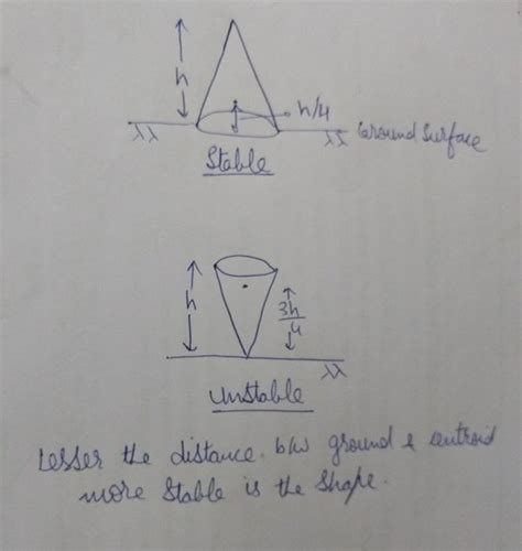 Which Is The Most Stable Shape Or Structure In Nature Is It A Triangle
