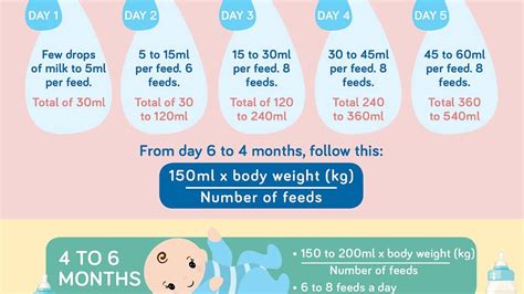 Breast Milk Feeding Chart Wholesale Cheapest Save 44 Jlcatjgobmx