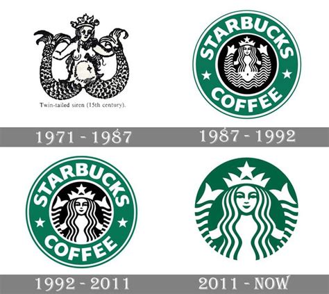 What Logos Are Comparable To Starbucks In Terms Of Sophistication Of