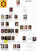 Lorenzo de Medici | Genealogy, World history facts, House of plantagenet