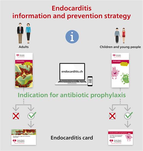 Infective Endocarditis Prevention And Antibiotic Prophylaxis