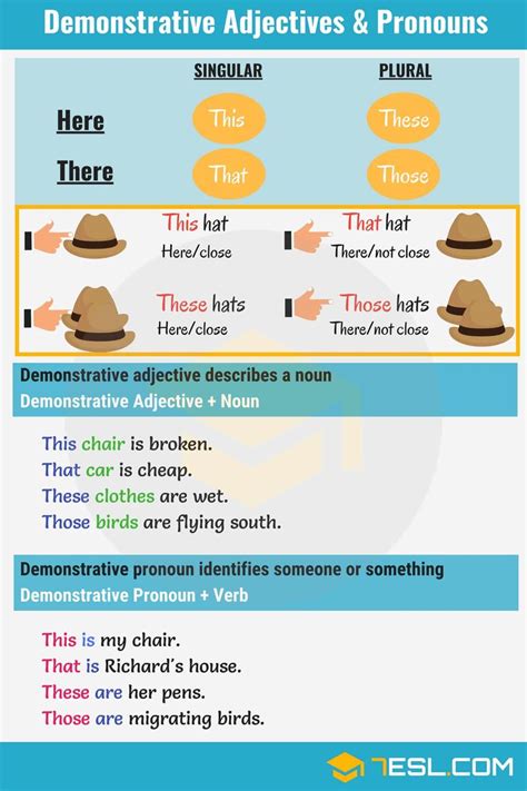 Demonstrative Pronoun Definition List And Examples Of Demonstrative