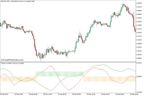 The Tdi Indicator Is A Trend And Momentum Indicator Which Was Developed