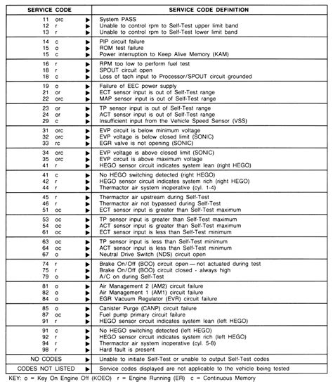 1993 Ford Ranger Diagnostic Codes