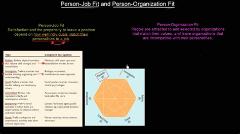 Being physically fit depends on how well a person fulfills each of the components of being healthy. Person-Job Fit and Person-Organization Fit ...