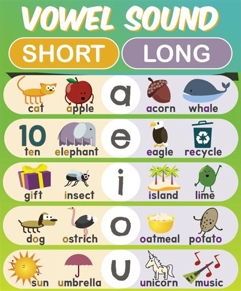 Long And Short Vowel Sounds Vowel Anchor Chart Vowel Chart Anchor