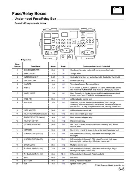 Get tips on blown fuses, replacing a fuse, and more. 2000 Honda Civic Fuse Box Diagram — UNTPIKAPPS