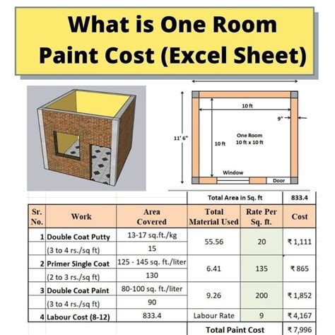 How To Calculate The Cost Of Paint For One Room Surveying And Architects