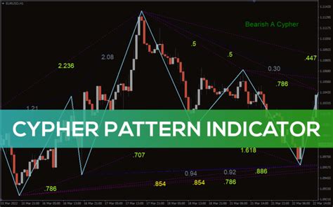 Pattern Recognition Master Indicator For Mt4 Download Free