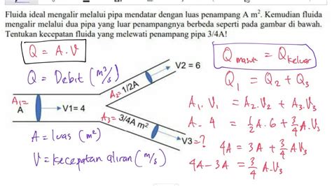 Tata Cara Pengukuran Kecepatan Aliran Pada Uji Model Hidraulik Fisik