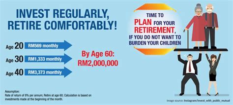 Name of core fund 1. Start saving early | The Star