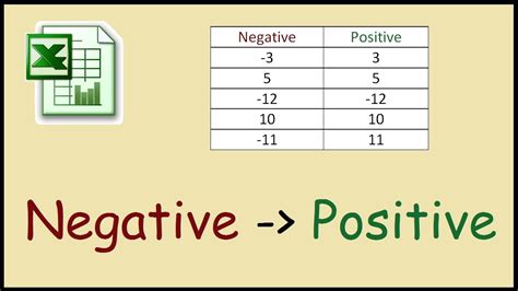Turn Negative To Positive Excel Hot Sex Picture